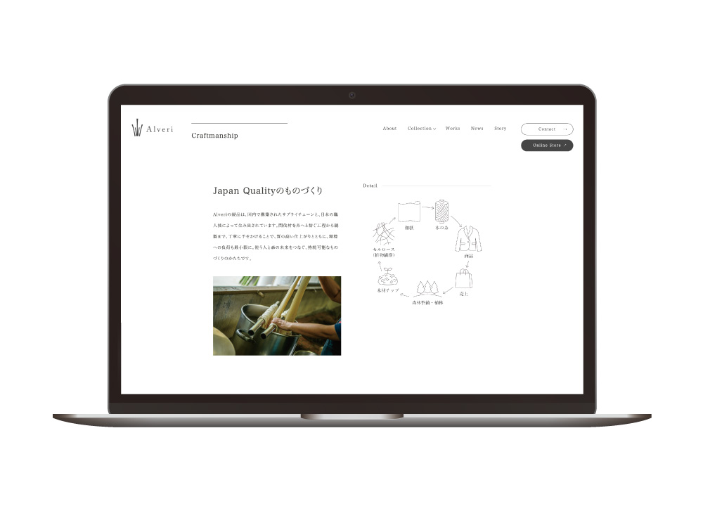 サービスの特徴を分かりやすく紹介するWebサイト内でのアイコン配置イメージ