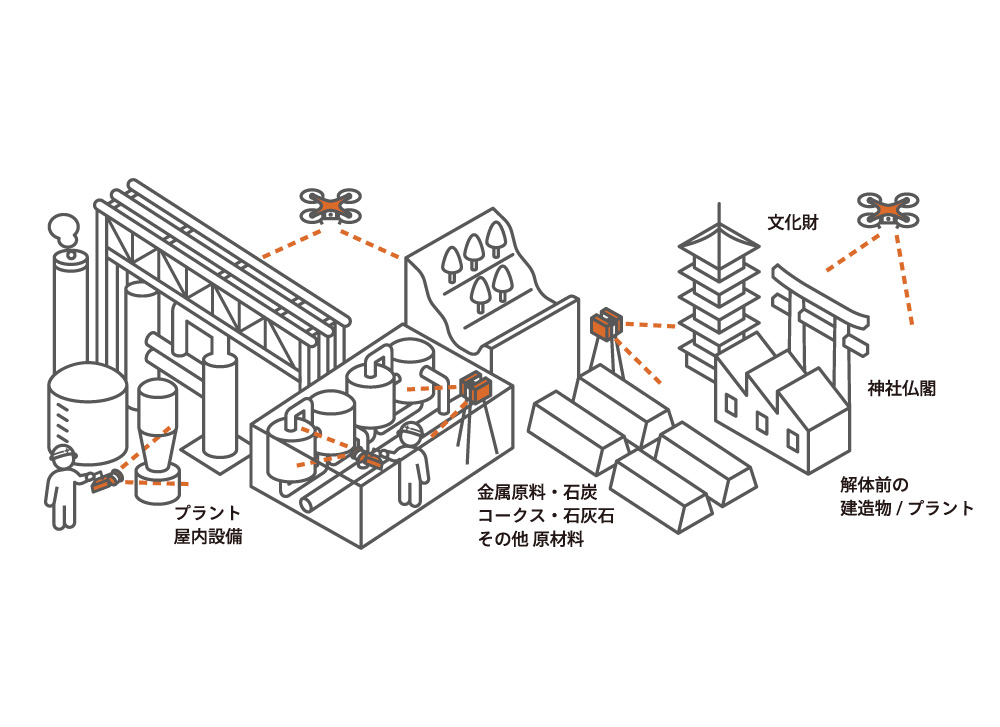 ドローンの点検業務や空撮サービスを分かりやすく図解したアイコンセット