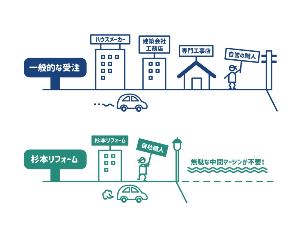 住宅設備や内装素材をモチーフにした温かみのあるイラストデザイン